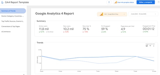 Informe GA4