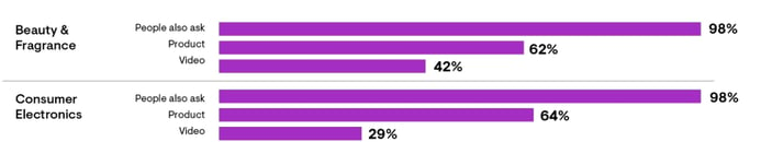 contenido video sector retail