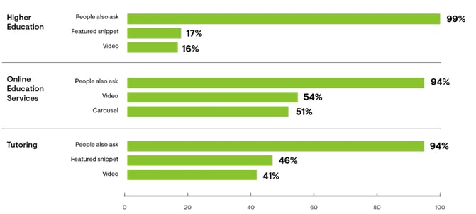 diferentes resultados organicos en sector educacion