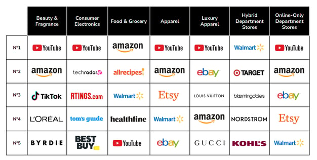 plataformas de video para sector retail