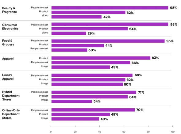 sector retail otras personas tambien buscan