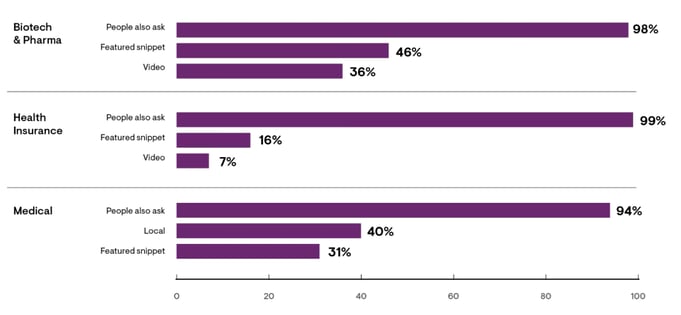 tipos de busqueda sector salud